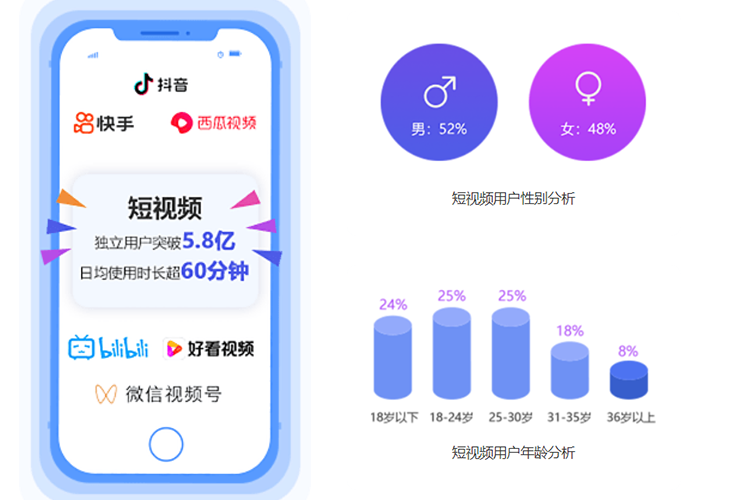 短视频营销推广